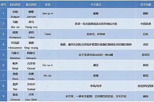 南特中场：尝试过很多方式防姆巴佩但他很难阻挡，会制定集体计划